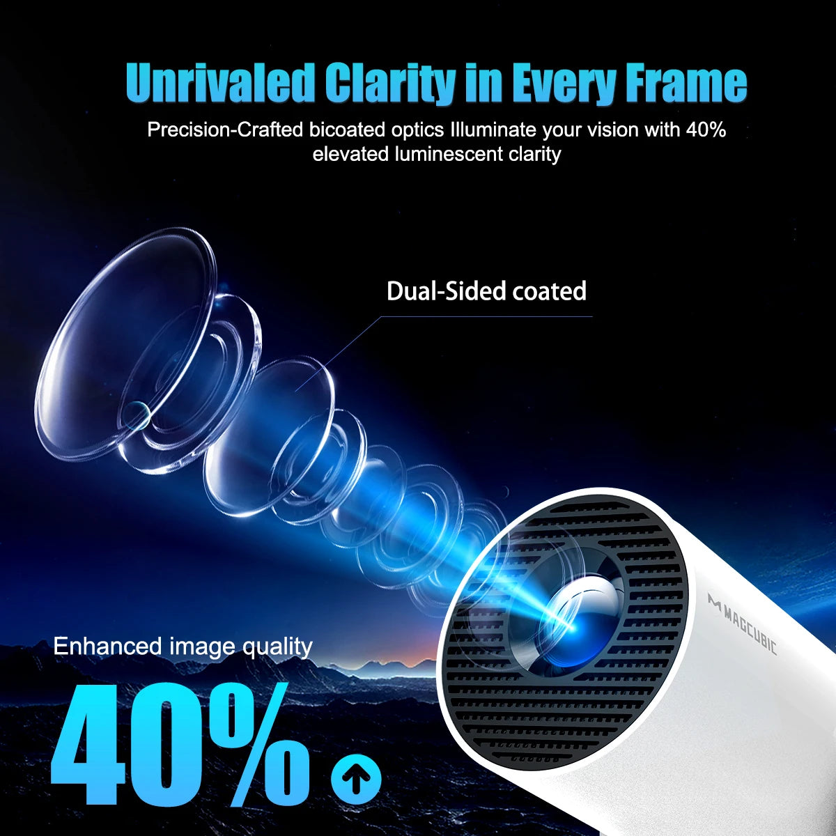 Magcubic Projector HY300 PRO + 4K Android 11 Dual Wifi6  Allwinner H713 BT5.4 1080P 1280*720P Home Cinema Outdoor Projetor